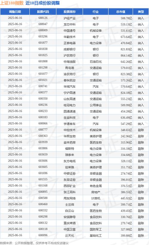 603392萬泰生物股票，智飛生物股票